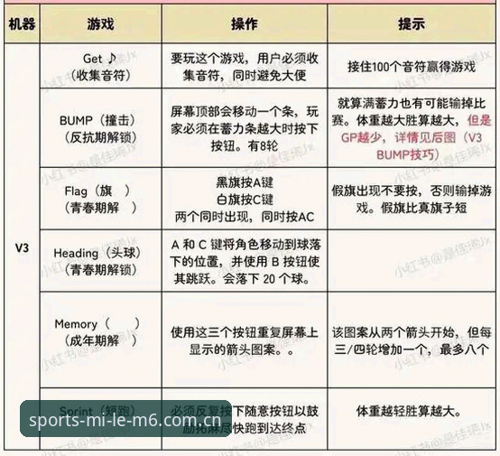 米乐M6客户端常见问题最新动态：v2.0.5版本用户反馈与技术评测全解析