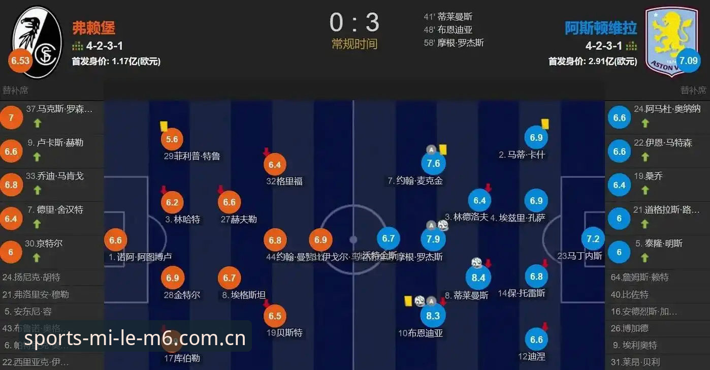 欧联杯冠军战局复盘：维拉3-0完胜弗赖堡的实用战术解析
